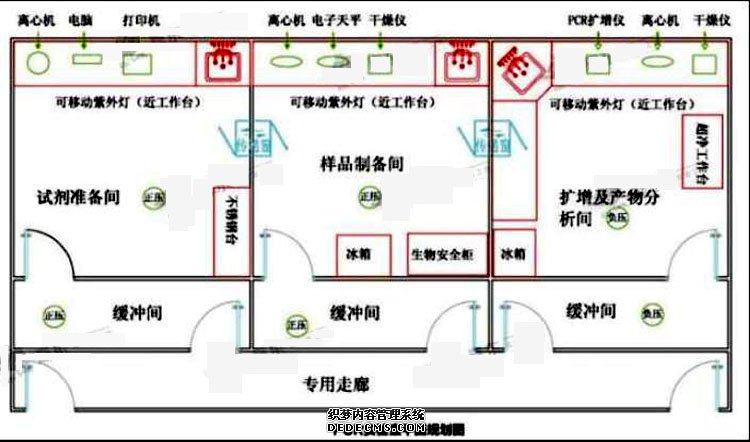 PCR實驗室建設規(guī)劃